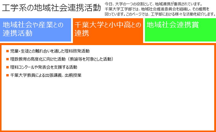 目次