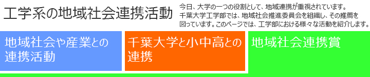 目次