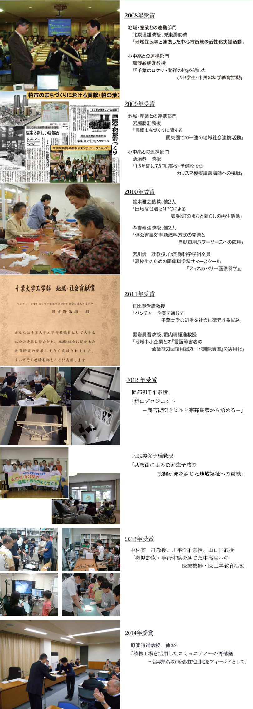 地域社会連携賞